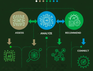  How AI Works