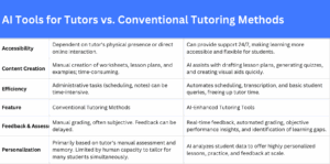 AI Tools for Tutors vs. Conventional Tutoring Methods